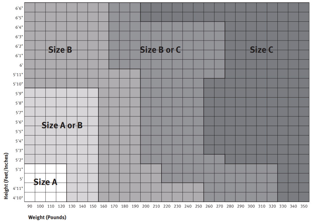 What Size Aeron Is Right For Me? - Herman Miller Aeron Size Chart